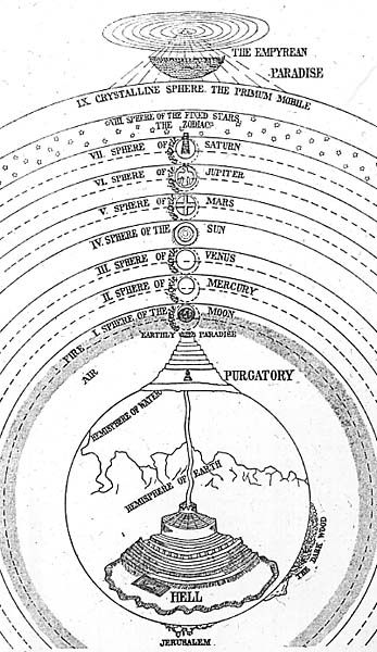 Ptolemaic Universe